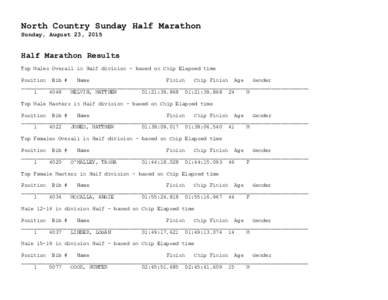 North Country Sunday Half Marathon Sunday, August 23, 2015 Half Marathon Results Top Males Overall in Half division - based on Chip Elapsed time Position Bib #