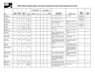 Ornamental trees / Medicinal plants / Viburnum trilobum / Fruit / Acer rubrum / Viburnum / Amelanchier / Northern Swamp Dogwood / Sorbus americana / Flora of the United States / Flora of North America / Berries