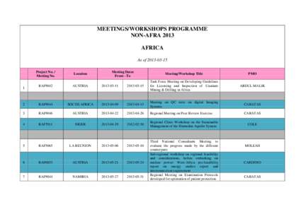 MEETINGS/WORKSHOPS PROGRAMME NON-AFRA 2013 AFRICA As of[removed]Project No. / Meeting No.