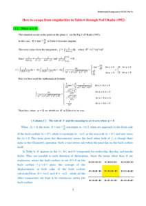 Mathematical singularity / Singularity / Number / Infinity / Integral / Function / Floating point / 0 / Gravitational singularity / Mathematics / Functions and mappings / Mathematical analysis