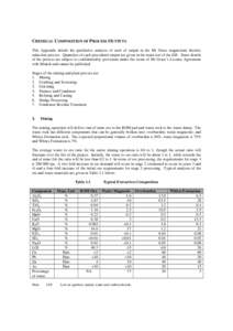 CHEMICAL COMPOSITION OF PROCESS OUTPUTS This Appendix details the qualitative analysis of each of output in the Mt Grace magnesium thermic reduction process. Quantities of each procedural output are given in the main tex