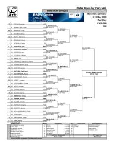 BMW Open by FWU AG MAIN DRAW SINGLES München, Germany