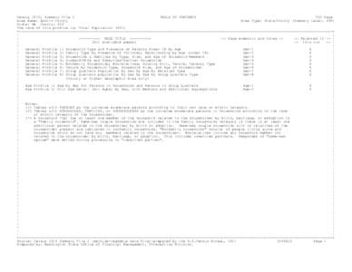 Johnsville /  California / Family / United States Census Bureau / Burlington Flats /  New York