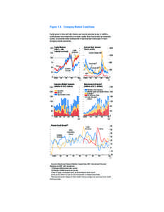 Figure 1.3. Emerging Market Conditions Equity prices in Asia and Latin America are close to precrisis peaks. In addition, credit spreads have returned to low levels, capital flows have picked up remarkably quickly, and p