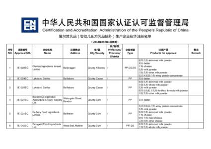 爱尔兰乳品（婴幼儿配方乳品除外）生产企业在华注册名单 （2014年09月11日更新） 序号 注册编号 NO. Approval NO.