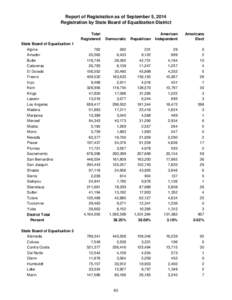Report of Registration as of September 5, 2014 Registration by State Board of Equalization District Total Registered State Board of Equalization 1 Alpine