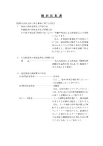 個 別 注 記 表 （重要な会計方針に係る事項に関する注記） １．資産の評価基準及び評価方法 有価証券の評価基準及び評価方法 その他有価証券(時価のないもの)…