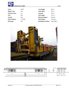 CFCF  WAGON DATA SHEET Class