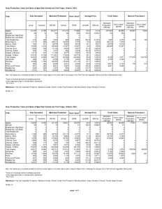 Area, Production, Value and Sales of Specified Commercial Fruit Crops, Ontario, 2013  Crop Area Harvested