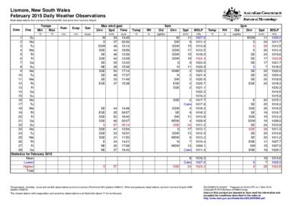 Lismore, New South Wales February 2015 Daily Weather Observations Most observations from Lismore (Richmond Hill), but some from Lismore Airport. Date