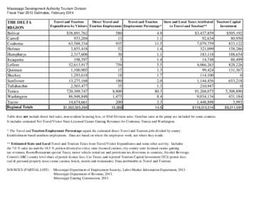 Mississippi Development Authority Tourism Division Fiscal Year 2013 Estimates, February 2014 THE DELTA REGION Bolivar
