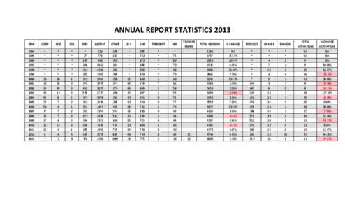 ANNUAL REPORT STATISTICS 2013 YEAR CSEPP  DOE