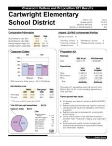 Education in Pennsylvania / Pennsylvania / Spring Grove Area School District