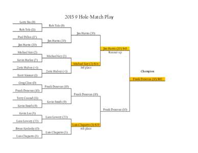 Hole-Match Play Larry Siu (9) Rob Tole (9) Rob Tole (11) Jim Harris (20) Paul Dillon (17)