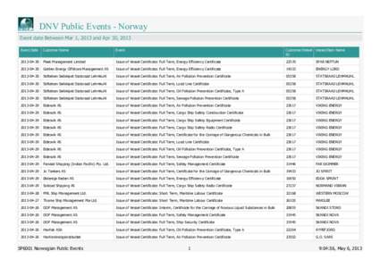 DNV Public Events - Norway Event date Between Mar 1, 2013 and Apr 30, 2013 Event Date Customer Name