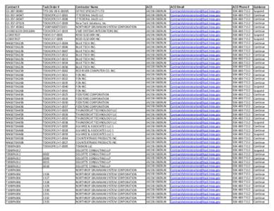 Contract # GS-28F-0008J GS-35F-0494T GS-35F-0494T GS-35F-0791N GS-35F-4506G