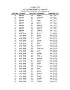 Dry Beans - APH 2012 Insured Counties and Final Planting Dates Montana, South Dakota, North Dakota, and Wyoming State Code 30 30