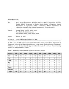 MEMORANDUM TO: Local Health Departments, Regional Offices of Illinois Department of Public Health, Illinois Department of Public Health Rabies Laboratories, Illinois Department of Agriculture Rabies Laboratories, Illinoi