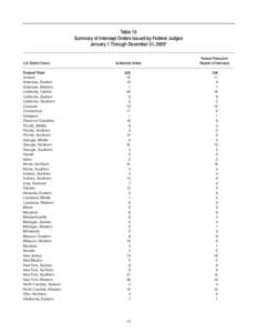 Table 10 Summary of Intercept Orders Issued by Federal Judges January 	1 Through December 31, 2009* 