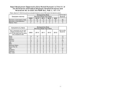 PBGC 4th Quarter No fear Act Posting