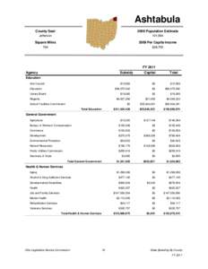 Ashtabula County Seat 2009 Population Estimate  Jefferson