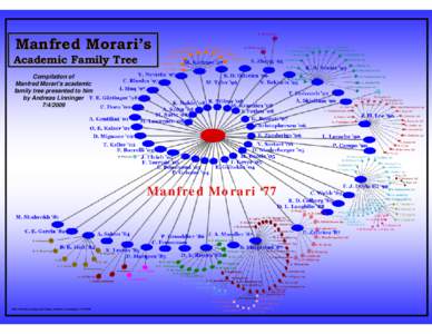 Manfred Morari’s  Academic Family Tree Compilation of Manfred Morari’s academic family tree presented to him