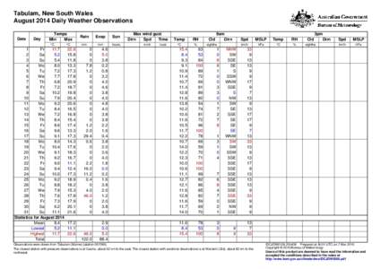 Tabulam, New South Wales August 2014 Daily Weather Observations Date Day