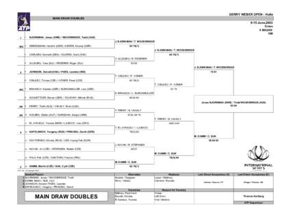 GERRY WEBER OPEN - Halle MAIN DRAW DOUBLES 9-15 June,2003 Grass € 800,000