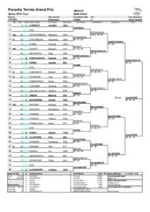 Porsche Tennis Grand Prix  SINGLES