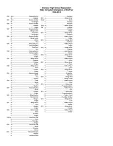 Montana High School Association State Volleyball Champions of the Past[removed]AA-A .................................................. Missoula Big Sky BC ..........................................................