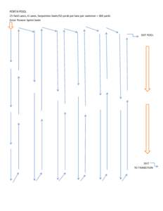 PORTA POOL 25 Yard Lanes, 6 Lanes, Serpentine Swim/50 yards per lane per swimmer = 300 yards Enter Pioneer Sprint Swim EXIT POOL