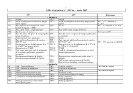 1  Tables d’équivalence M71-M57 au 1er janvier 2015 M71  M57