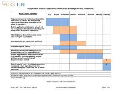 Independent School* Admissions Timeline for Kindergarten and First Grade Admissions Timeline July  August