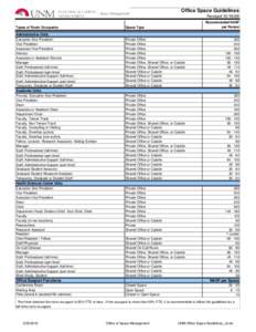 Office Space Guidelines RevisedTypes of Room Occupants Administrative Units Executive Vice President Vice President