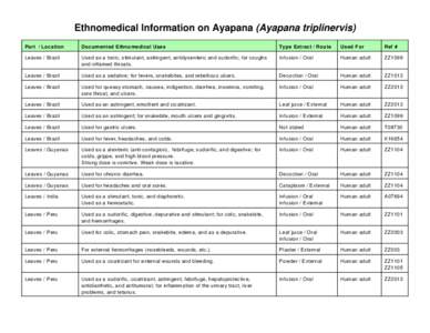 Ethnomedical Information on Ayapana (Ayapana triplinervis) Part / Location Docum ented Ethnomedical Uses  Type Extract / Rou te