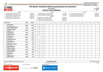 FIS Nordic Combined World Cup presented by Viessmann[removed]WORLD CUP STANDINGS Period I Kuusamo (FIN), Ind. Gundersen 10.0 km Lillehammer (NOR), Ind. Gundersen 10.0 km