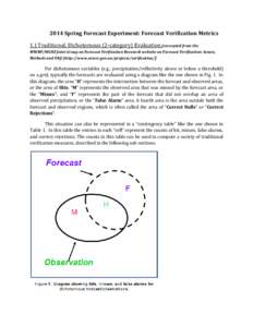 2014 Spring Forecast Experiment: Forecast Verification Metrics 1.) Traditional, Dichotomous (2-category) Evaluation (excerpted from the WWRP/WGNE Joint Group on Forecast Verification Research website on Forecast Verifica