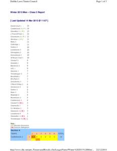 Dublin Lawn Tennis Council  Page 1 of 3 Winter 2013 Men » Class 3 Report