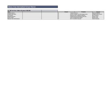 Ottawa Area Intermediate School District H. IRS Tax Form 1099s in Excess of $25,000 Name Laketown Electric Kimberly McLaughlin Carol Steele