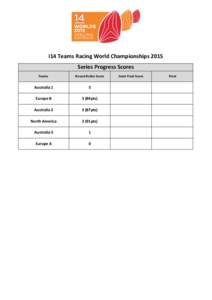 I14  Teams  Racing  World  Championships  2015 Series  Progress  Scores Teams   Round  Robin  Score