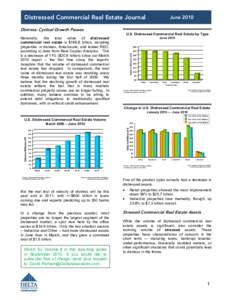 Distressed Commercial Real Estate Journal Distress: Cyclical Growth Pauses U.S. Distressed Commercial Real Estate by Type June 2010 $40