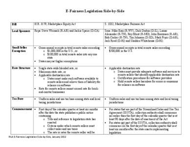 E-Fairness Legislation Side-by-Side  Bill H.R. 3179, Marketplace Equity Act