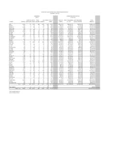STATE OF IDAHO RECREATIONAL VEHICLE REGISTRATIONS CALENDAR YEAR 2011 REGISTERED ESTIMATED DISTRIBUTION