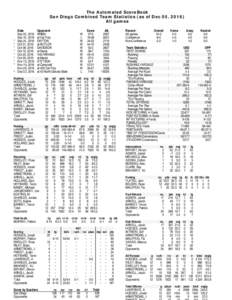 The Automated ScoreBook San Diego Combined Team Statistics (as of Dec 05, 2016) All games * *