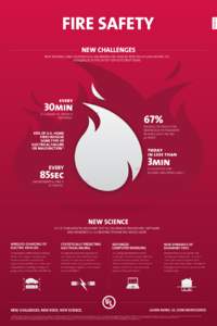 National Fire Protection Association / Symbols / Structure fire / Fire protection / Smoke detector / William Henry Merrill / Safety / Firefighting / Infographics