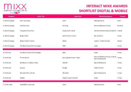 INTERACT MIXX AWARDS SHORTLIST DIGITAL & MOBILE Category Entry Title