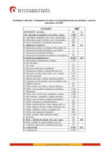 Sociedades Laborales. Trabajadores de alta en la Seguridad Social, por división y rama de actividad aCNAE/93 DIVISIÓN / RAMA A,B: Agricultura, ganadería, caza, silvic. y pesca.