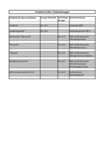 Preisliste Erden / Erdmischungen Produkte für Haus und Garten ab Lager Sennwald  auf Anfrage Zusammensetzung