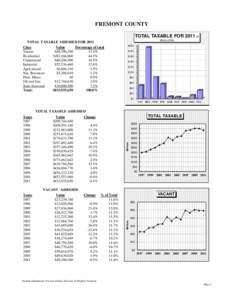 FREMONT COUNTY TOTAL TAXABLE FOR 2011 IN TOTAL TAXABLE ASSESSED FOR 2011 Class Value Percentage of total