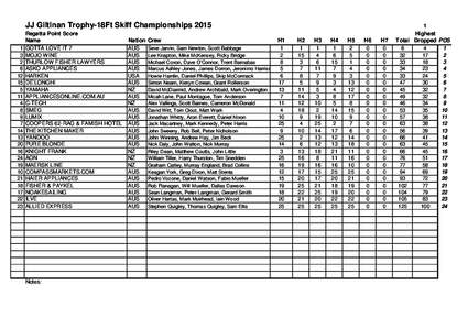 JJ Giltinan Trophy-18Ft Skiff Championships[removed]